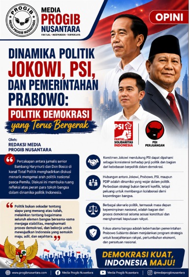 Dinamika Politik Jokowi, PSI, dan Pemerintahan Prabowo: Politik Demokrasi yang Terus Bergerak